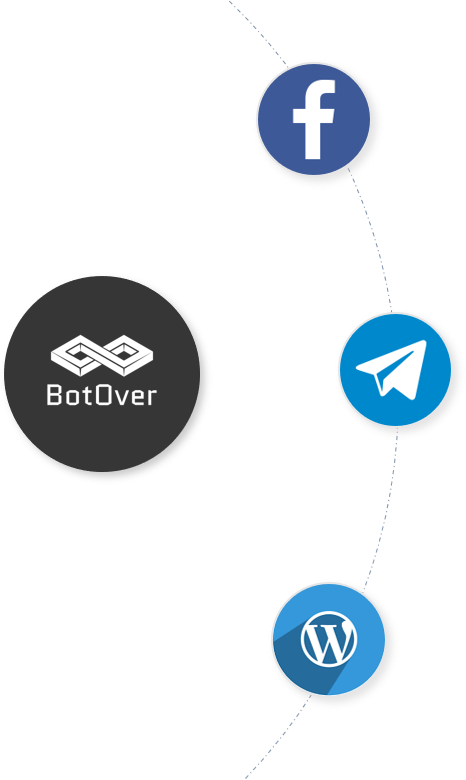 BotOver